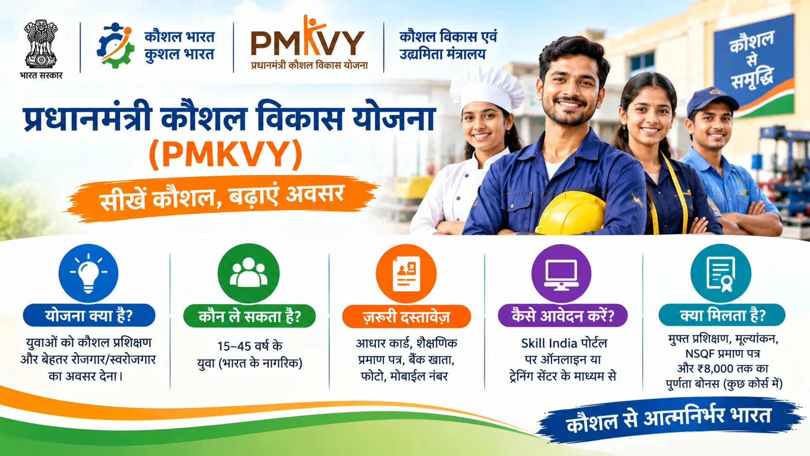 प्रधानमंत्री कौशल विकास योजना (PMKVY 4.0)
