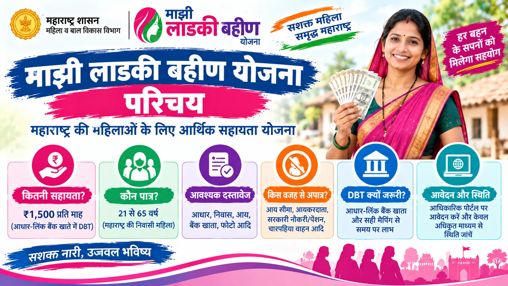 महाराष्ट्र माझी लाडकी बहीण योजना: ₹1,500 DBT, पात्रता और दस्तावेज
