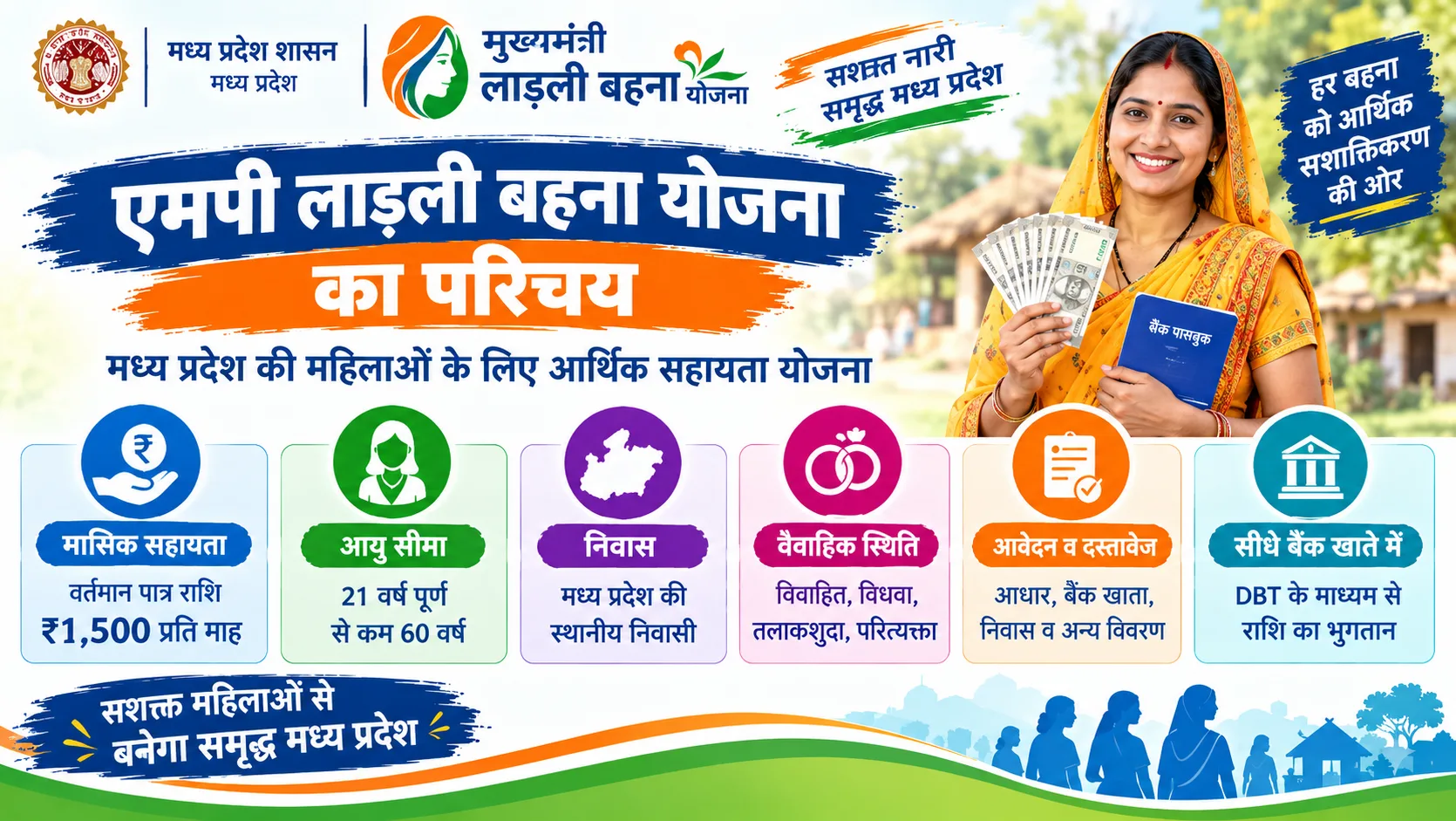 एमपी लाड़ली बहना योजना: ₹1,500 राशि, नई पात्रता और आवेदन