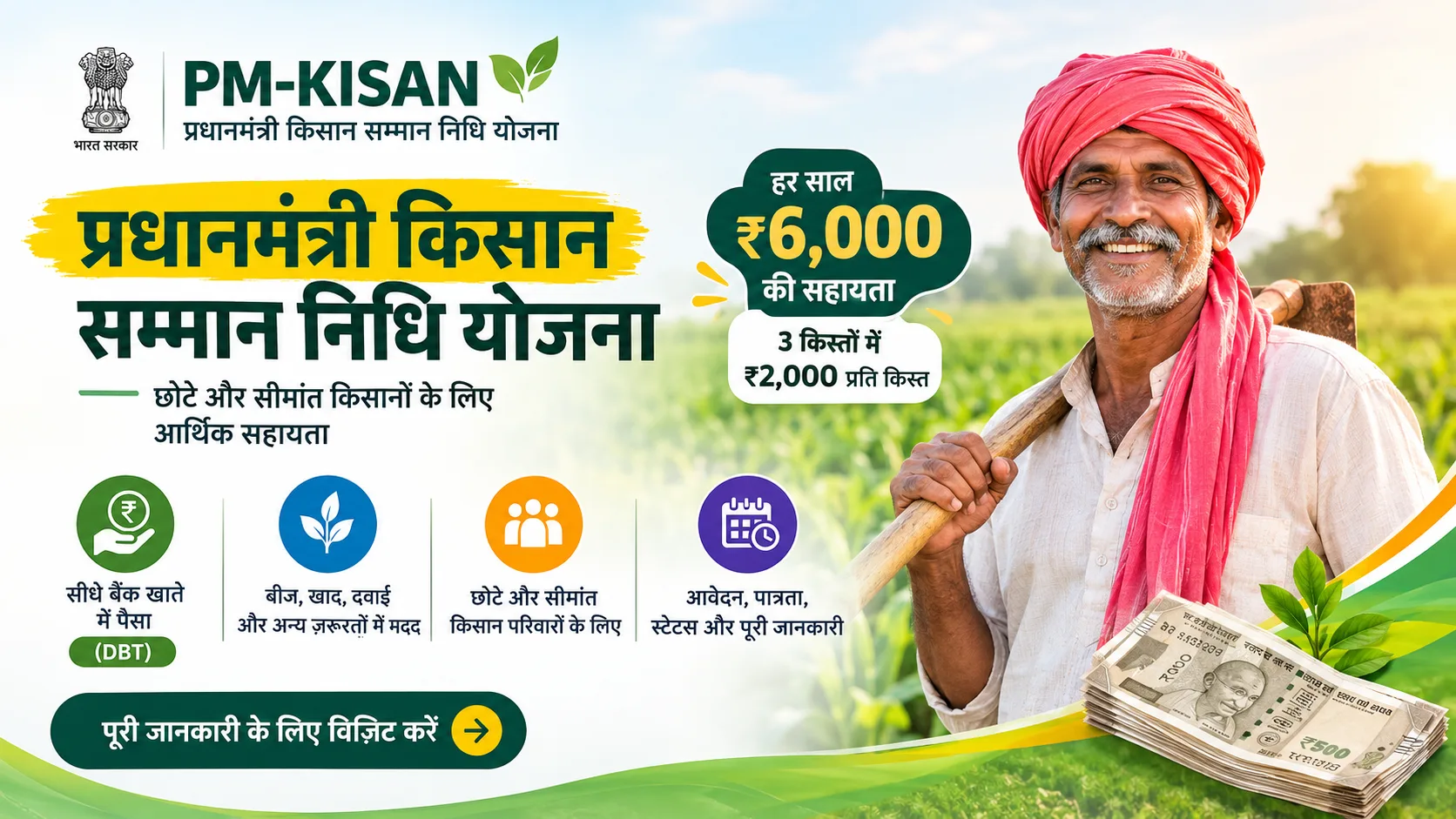 प्रधानमंत्री किसान सम्मान निधि योजना