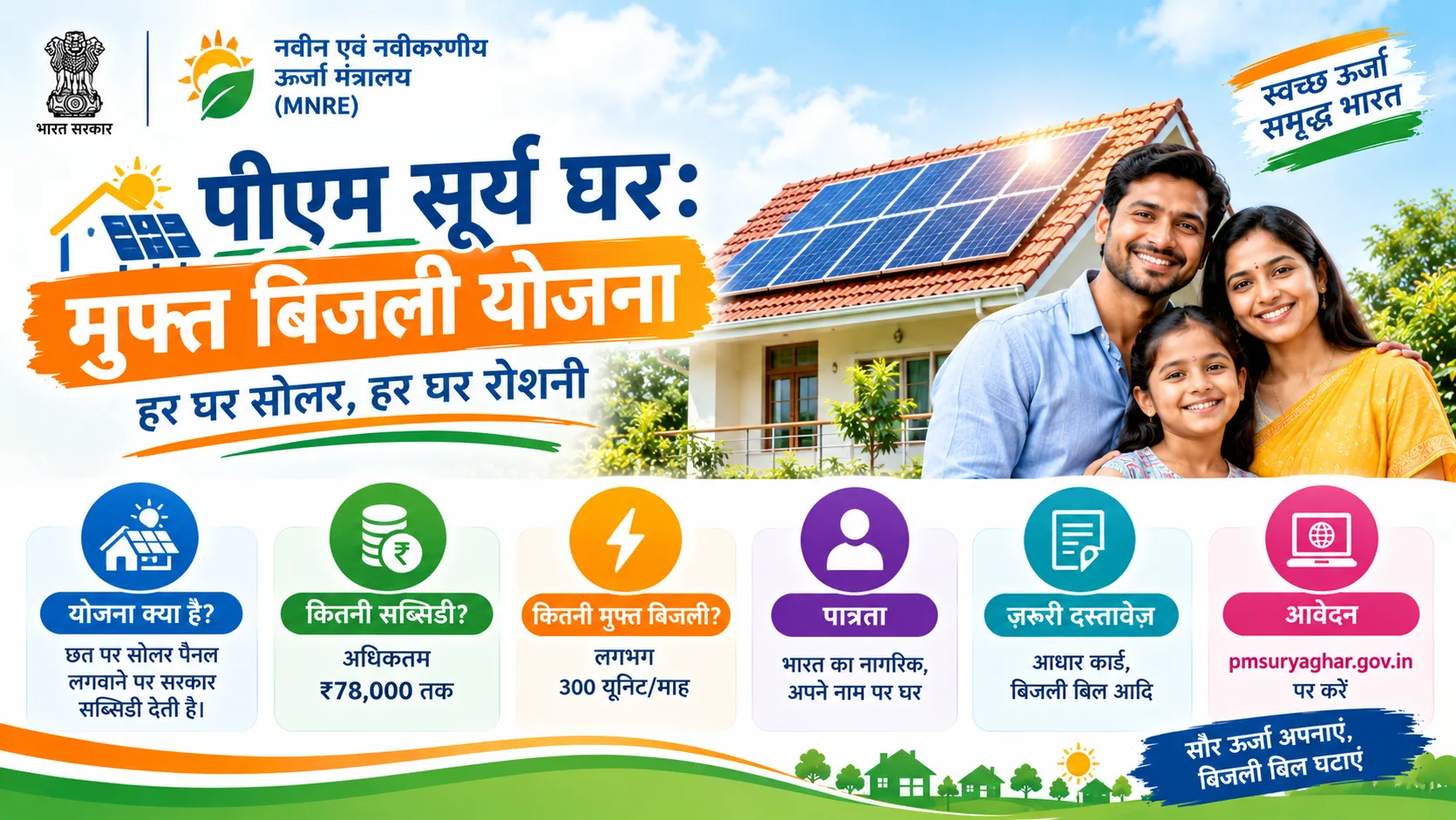 पीएम सूर्य घर: मुफ्त बिजली योजना