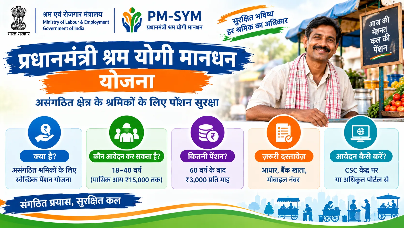 प्रधानमंत्री श्रम योगी मानधन: ₹3,000 पेंशन की पात्रता और अंशदान