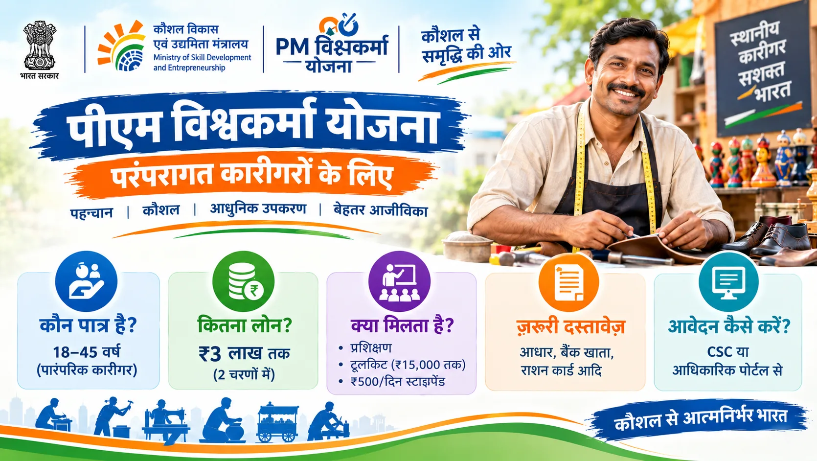 प्रधानमंत्री विश्वकर्मा योजना: पात्रता, ट्रेनिंग, टूलकिट और लोन