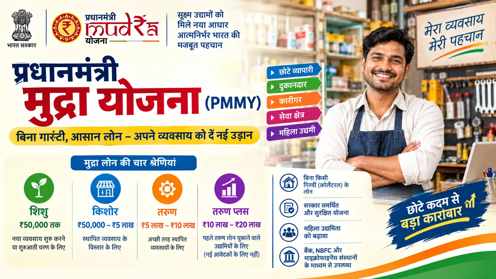 प्रधानमंत्री मुद्रा योजना (PM MUDRA Yojana)