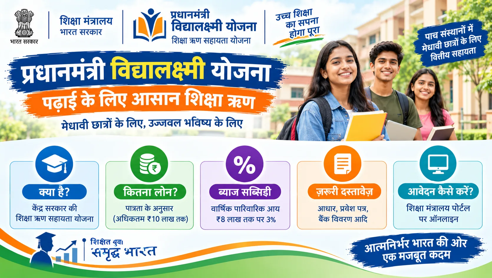 पीएम विद्यालक्ष्मी योजना: एजुकेशन लोन, पात्रता और ब्याज सहायता