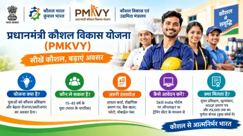 प्रधानमंत्री कौशल विकास योजना (PMKVY 4.0)