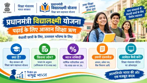 पीएम विद्यालक्ष्मी योजना: एजुकेशन लोन, पात्रता और ब्याज सहायता