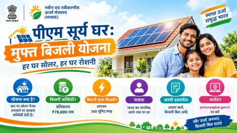 पीएम सूर्य घर: मुफ्त बिजली योजना