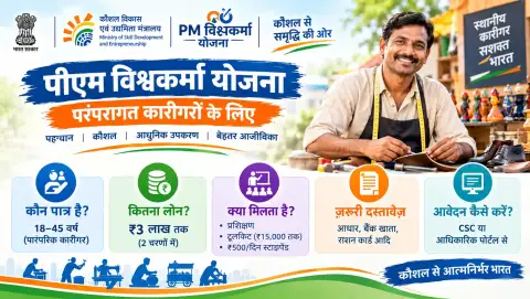 प्रधानमंत्री विश्वकर्मा योजना: पात्रता, ट्रेनिंग, टूलकिट और लोन