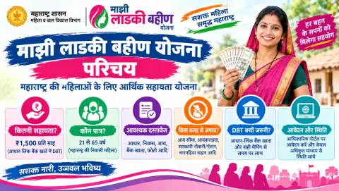 महाराष्ट्र माझी लाडकी बहीण योजना: ₹1,500 DBT, पात्रता और दस्तावेज