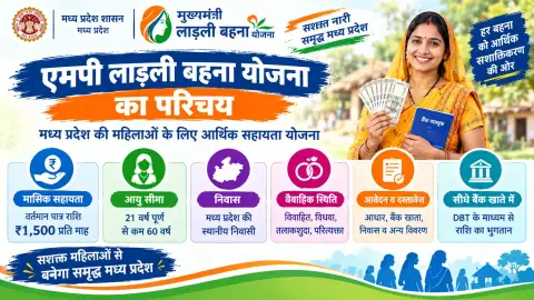 एमपी लाड़ली बहना योजना: ₹1,500 राशि, नई पात्रता और आवेदन