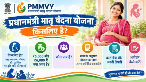 प्रधानमंत्री मातृ वंदना योजना: ₹5,000–₹6,000 लाभ और आवेदन